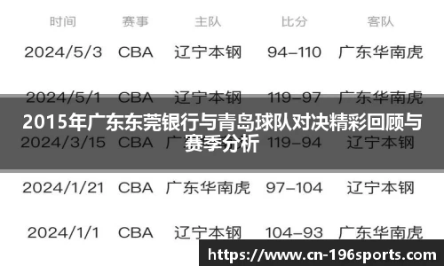 2015年广东东莞银行与青岛球队对决精彩回顾与赛季分析